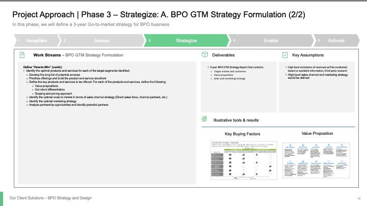 BPO STRATEGY AND DESIGN_ppt_presentations