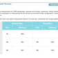 Corporate Management Programs Workshop: A Business Continuity & Disaster Recovery Strategy Framework_ppt_presentations