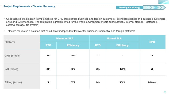 Corporate Management Programs Workshop: A Business Continuity & Disaster Recovery Strategy Framework_ppt_presentations