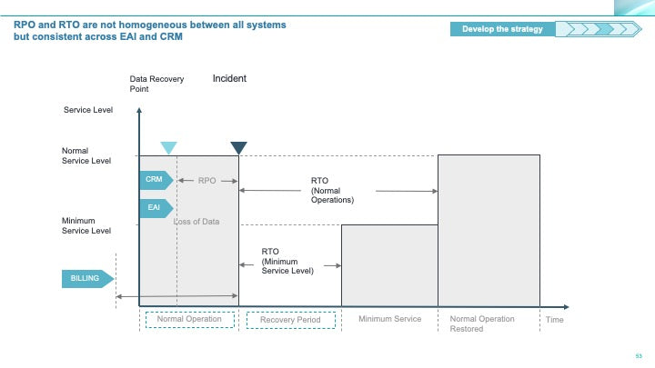 Corporate Management Programs Workshop: A Business Continuity & Disaster Recovery Strategy Framework_ppt_presentations