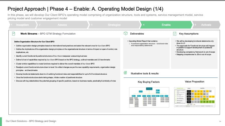 BPO STRATEGY AND DESIGN_ppt_presentations