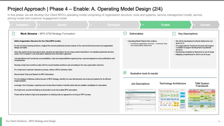 BPO STRATEGY AND DESIGN_ppt_presentations