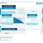 Corporate Management Programs Workshop: A Business Continuity & Disaster Recovery Strategy Framework_ppt_presentations