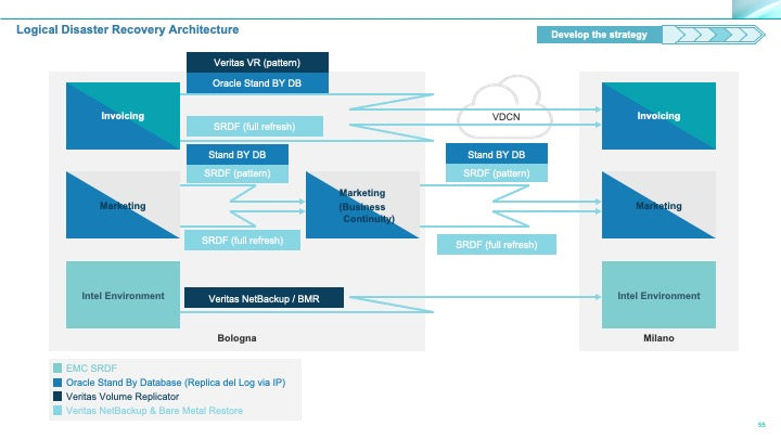 Corporate Management Programs Workshop: A Business Continuity & Disaster Recovery Strategy Framework_ppt_presentations