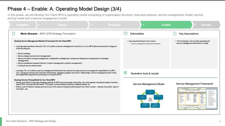BPO STRATEGY AND DESIGN_ppt_presentations