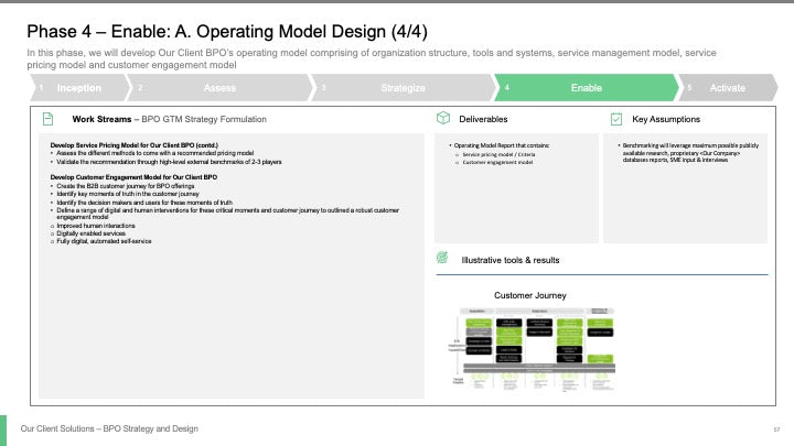 BPO STRATEGY AND DESIGN_ppt_presentations