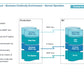 Corporate Management Programs Workshop: A Business Continuity & Disaster Recovery Strategy Framework_ppt_presentations