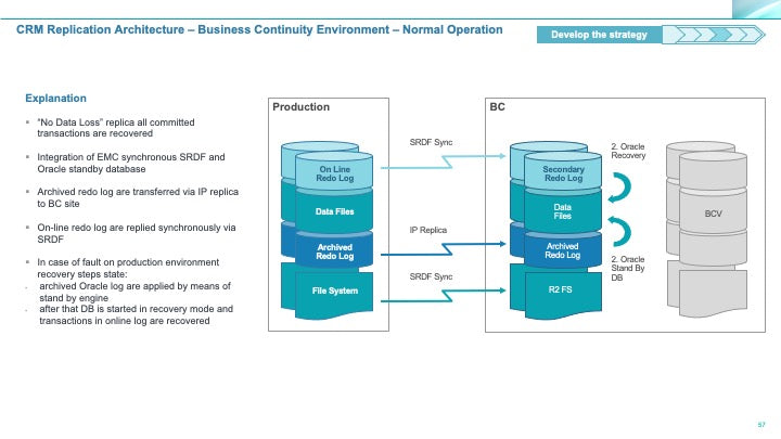 Corporate Management Programs Workshop: A Business Continuity & Disaster Recovery Strategy Framework_ppt_presentations