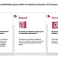 ECOSYSTEM_ASSESSMENT_REPORT & NATIONAL_CYBERSECURITY_ REVIEW_ppt_presentations