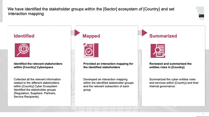 ECOSYSTEM_ASSESSMENT_REPORT & NATIONAL_CYBERSECURITY_ REVIEW_ppt_presentations