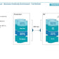 Corporate Management Programs Workshop: A Business Continuity & Disaster Recovery Strategy Framework_ppt_presentations