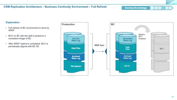 Corporate Management Programs Workshop: A Business Continuity & Disaster Recovery Strategy Framework_ppt_presentations