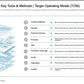 BPO STRATEGY AND DESIGN_ppt_presentations