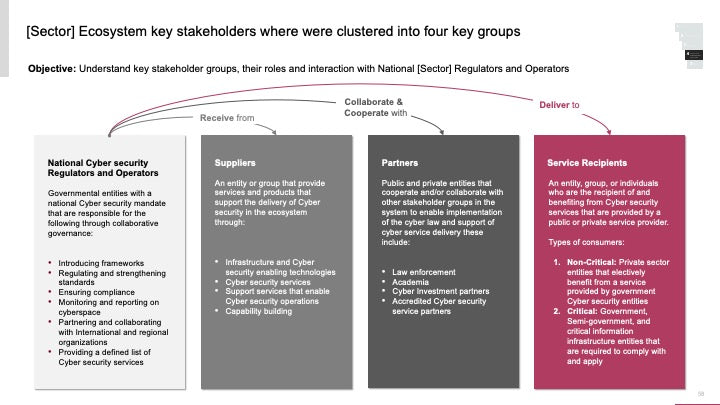 ECOSYSTEM_ASSESSMENT_REPORT & NATIONAL_CYBERSECURITY_ REVIEW_ppt_presentations