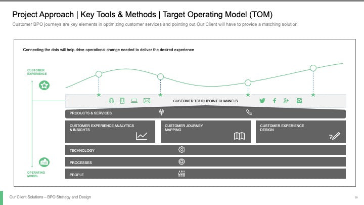 BPO STRATEGY AND DESIGN_ppt_presentations