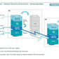 Corporate Management Programs Workshop: A Business Continuity & Disaster Recovery Strategy Framework_ppt_presentations