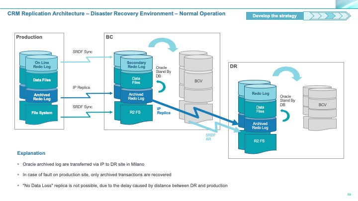 Corporate Management Programs Workshop: A Business Continuity & Disaster Recovery Strategy Framework_ppt_presentations