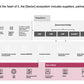 ECOSYSTEM_ASSESSMENT_REPORT & NATIONAL_CYBERSECURITY_ REVIEW_ppt_presentations