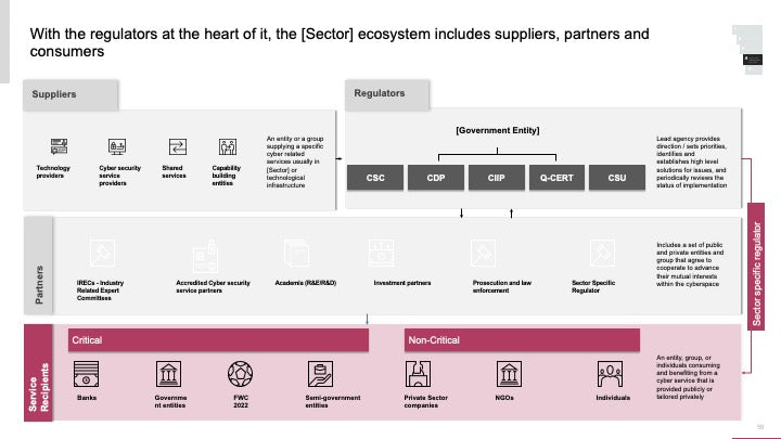 ECOSYSTEM_ASSESSMENT_REPORT & NATIONAL_CYBERSECURITY_ REVIEW_ppt_presentations