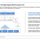 DIGITAL AGENDA 2030 VALUE REALIZATION OFFICE_ppt_presentations