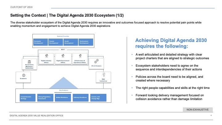 DIGITAL AGENDA 2030 VALUE REALIZATION OFFICE_ppt_presentations