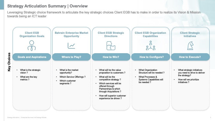 ENTERPRISE BUSINESS STRATEGY EXECUTIVE SUMMARY_ppt_presentations