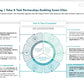 SMART CITY GO-TO-MARKET (GTM) STRATEGY