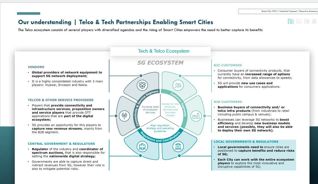 SMART CITY GO-TO-MARKET (GTM) STRATEGY