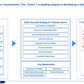 Telecommunications Sector Cybersecurity Strategy: A Comprehensive Framework for National Cyber Resilience_ppt_presentations