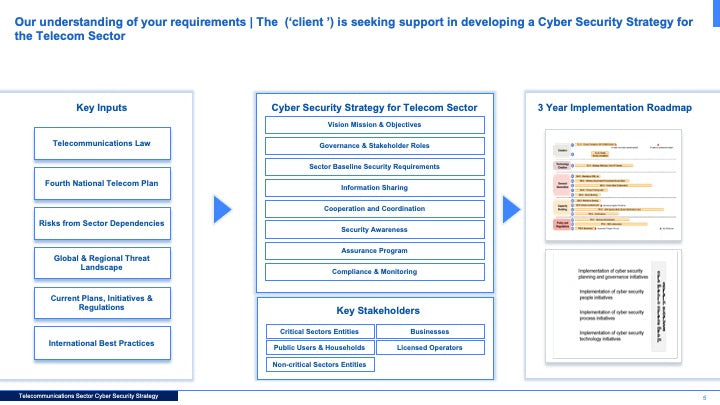 Telecommunications Sector Cybersecurity Strategy: A Comprehensive Framework for National Cyber Resilience_ppt_presentations