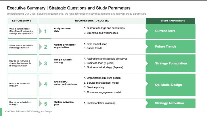 BPO STRATEGY AND DESIGN_ppt_presentations