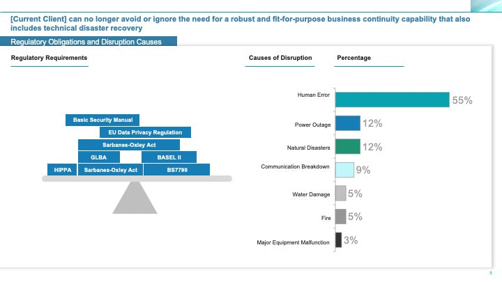 Corporate Management Programs Workshop: A Business Continuity & Disaster Recovery Strategy Framework_ppt_presentations