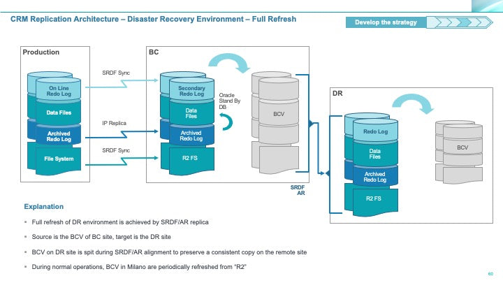Corporate Management Programs Workshop: A Business Continuity & Disaster Recovery Strategy Framework_ppt_presentations