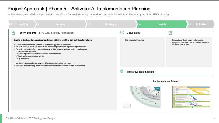 BPO STRATEGY AND DESIGN_ppt_presentations