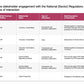 ECOSYSTEM_ASSESSMENT_REPORT & NATIONAL_CYBERSECURITY_ REVIEW_ppt_presentations