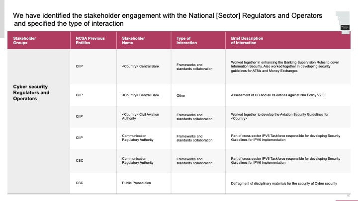 ECOSYSTEM_ASSESSMENT_REPORT & NATIONAL_CYBERSECURITY_ REVIEW_ppt_presentations