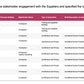 ECOSYSTEM_ASSESSMENT_REPORT & NATIONAL_CYBERSECURITY_ REVIEW_ppt_presentations