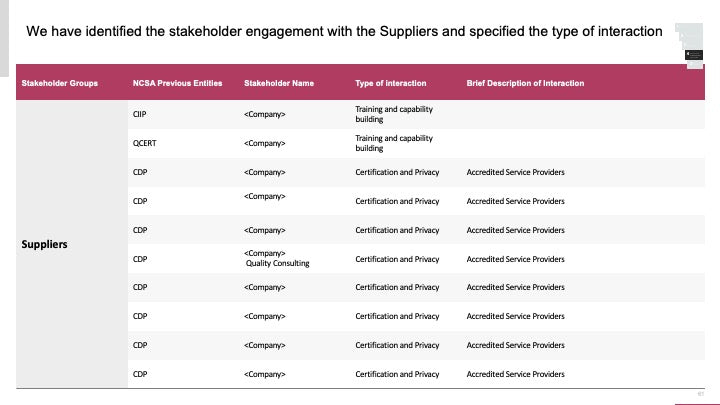 ECOSYSTEM_ASSESSMENT_REPORT & NATIONAL_CYBERSECURITY_ REVIEW_ppt_presentations