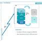 Corporate Management Programs Workshop: A Business Continuity & Disaster Recovery Strategy Framework_ppt_presentations