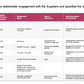 ECOSYSTEM_ASSESSMENT_REPORT & NATIONAL_CYBERSECURITY_ REVIEW_ppt_presentations