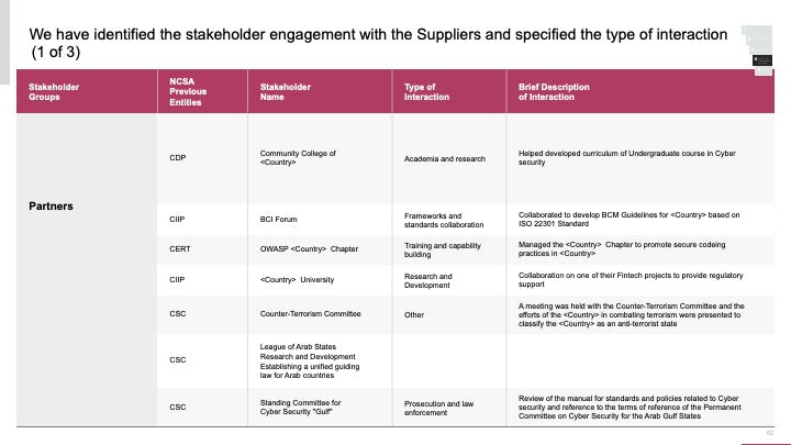 ECOSYSTEM_ASSESSMENT_REPORT & NATIONAL_CYBERSECURITY_ REVIEW_ppt_presentations