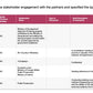 ECOSYSTEM_ASSESSMENT_REPORT & NATIONAL_CYBERSECURITY_ REVIEW_ppt_presentations