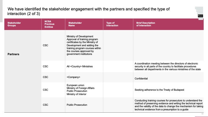 ECOSYSTEM_ASSESSMENT_REPORT & NATIONAL_CYBERSECURITY_ REVIEW_ppt_presentations
