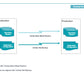 Corporate Management Programs Workshop: A Business Continuity & Disaster Recovery Strategy Framework_ppt_presentations