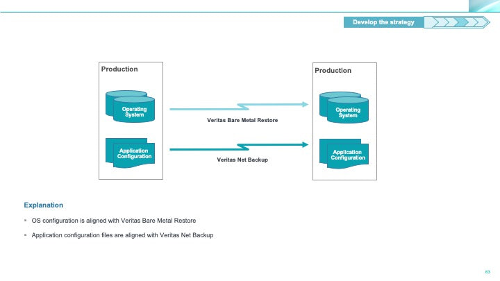 Corporate Management Programs Workshop: A Business Continuity & Disaster Recovery Strategy Framework_ppt_presentations