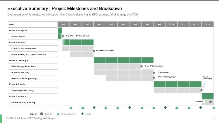 BPO STRATEGY AND DESIGN_ppt_presentations