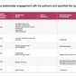 ECOSYSTEM_ASSESSMENT_REPORT & NATIONAL_CYBERSECURITY_ REVIEW_ppt_presentations