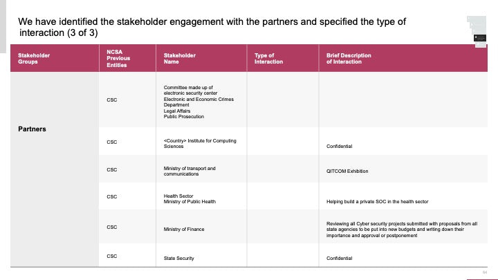 ECOSYSTEM_ASSESSMENT_REPORT & NATIONAL_CYBERSECURITY_ REVIEW_ppt_presentations