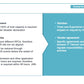 Corporate Management Programs Workshop: A Business Continuity & Disaster Recovery Strategy Framework_ppt_presentations