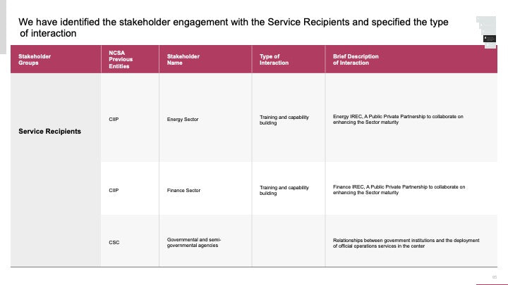 ECOSYSTEM_ASSESSMENT_REPORT & NATIONAL_CYBERSECURITY_ REVIEW_ppt_presentations